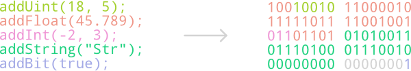 Example code and output of BitSerializer